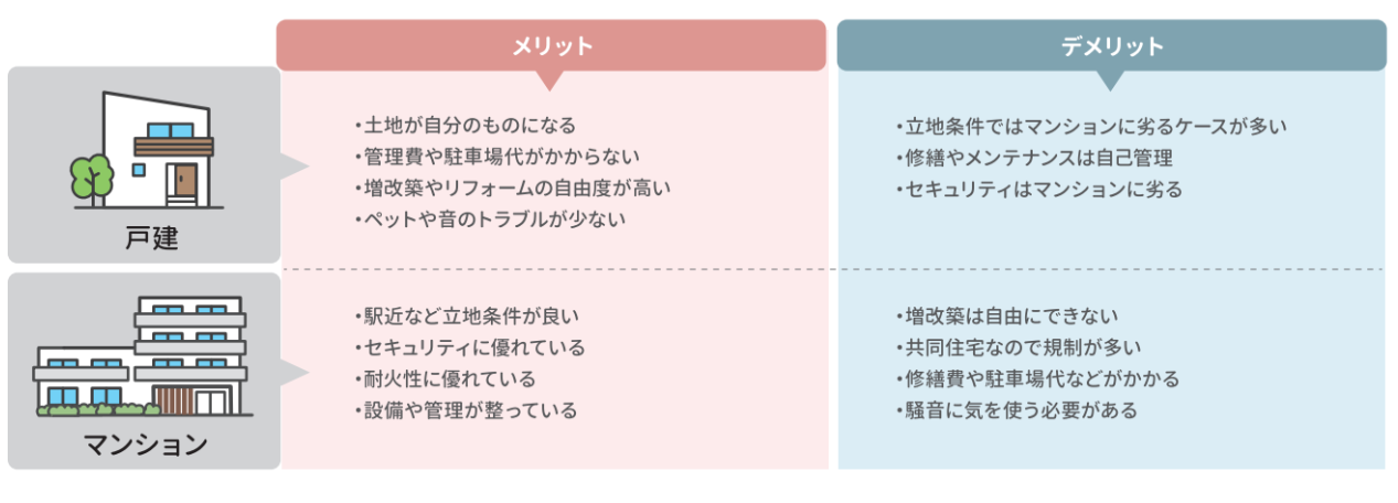 マンションと戸建ての違いとは