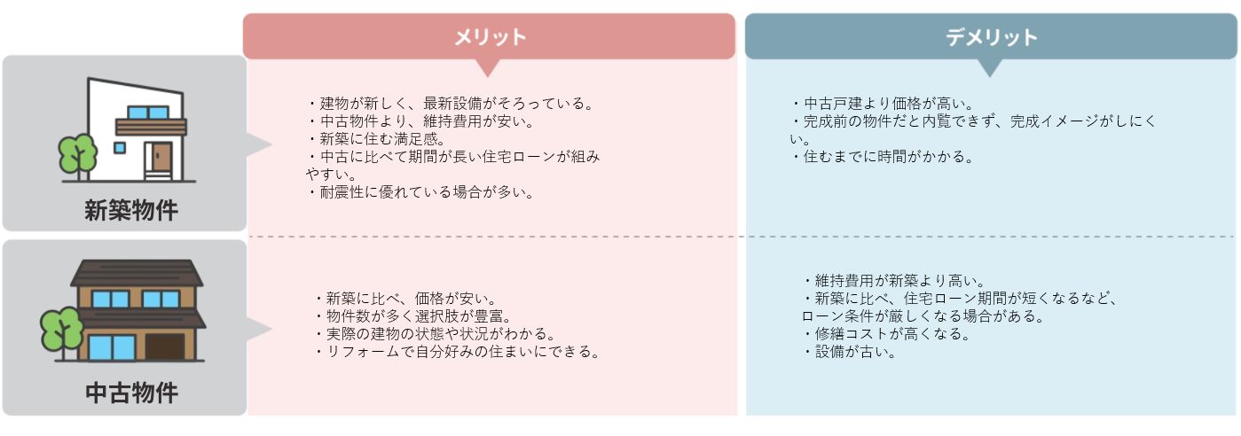 新築と中古の特徴の違いとは