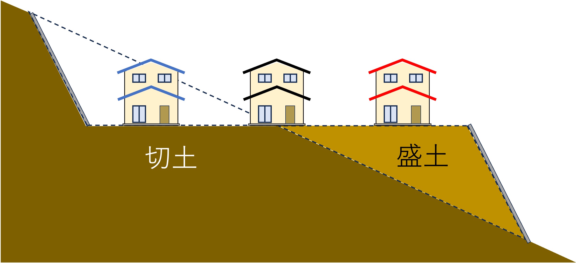 盛土の基礎知識