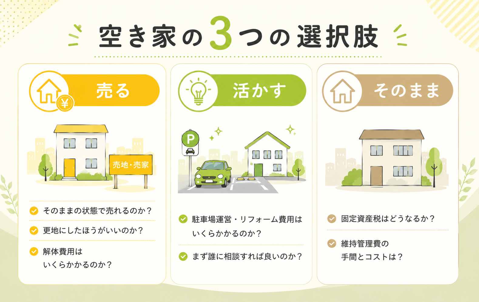 空き家には3つの選択肢があります