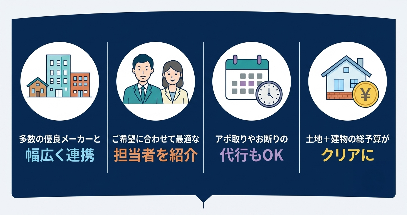 ハウスボカンでハウスメーカーを選ぶ4つのメリット