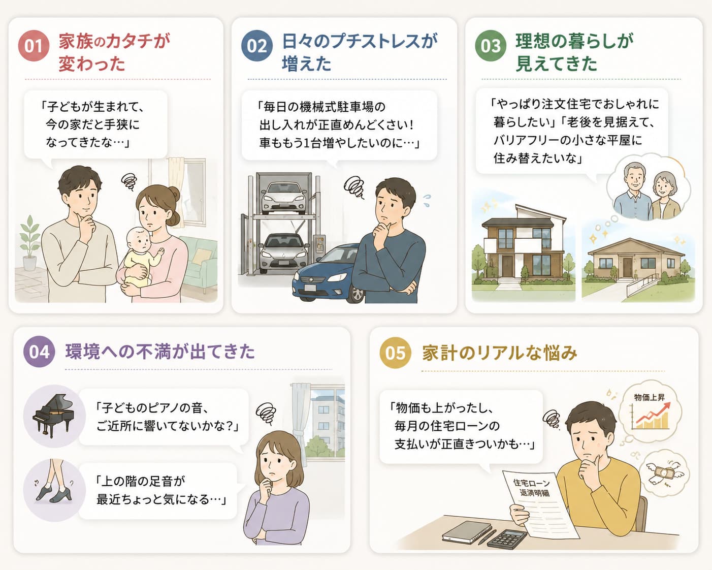 家族構成の変化、駐車場の悩み、家計の悩みなど
